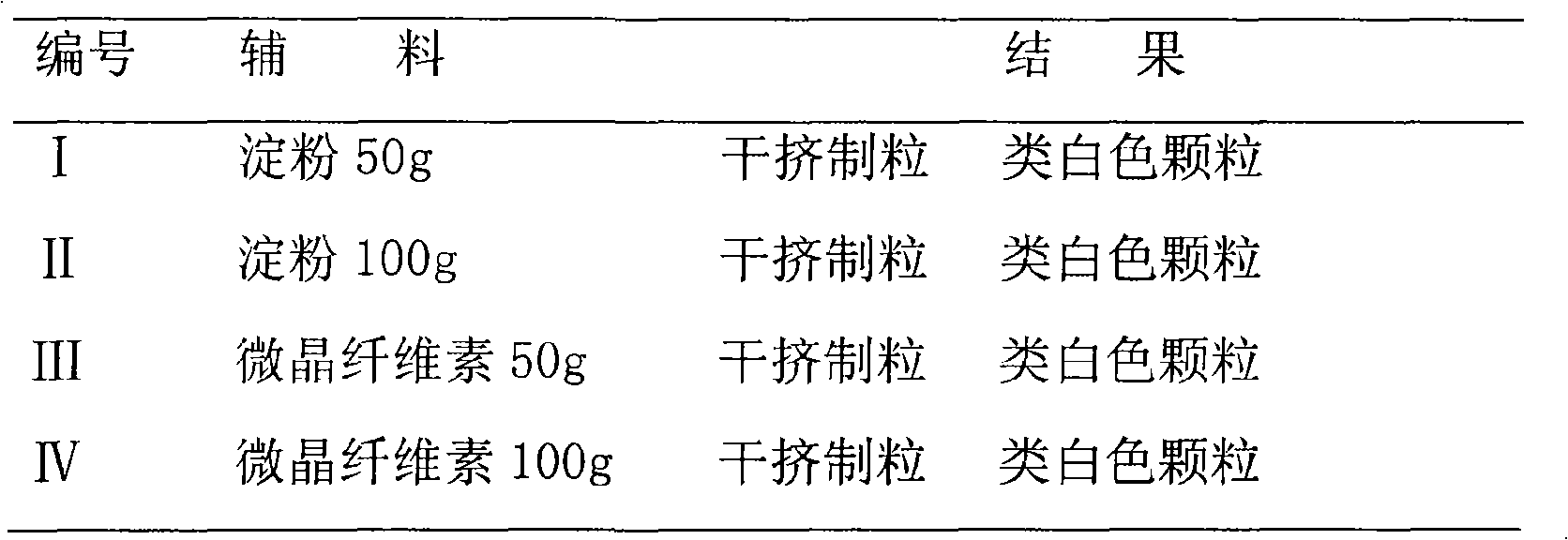 Medicine composition containing morinda root oligosacchride and its preparation method