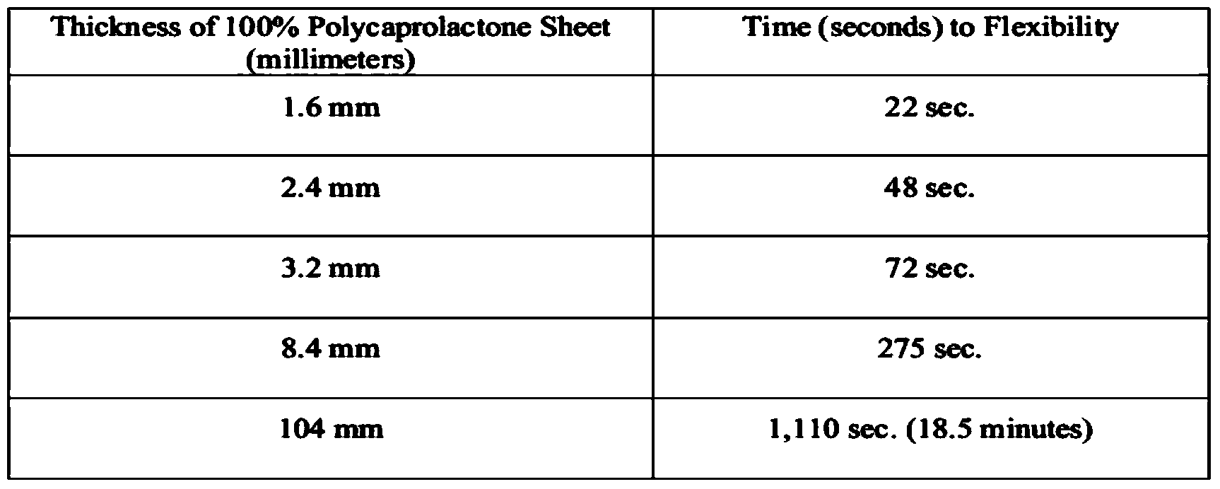 Molding pad