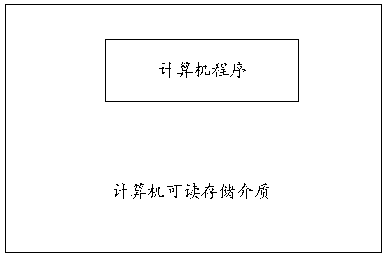 Calculation method and device for metallurgical coke burning loss rate