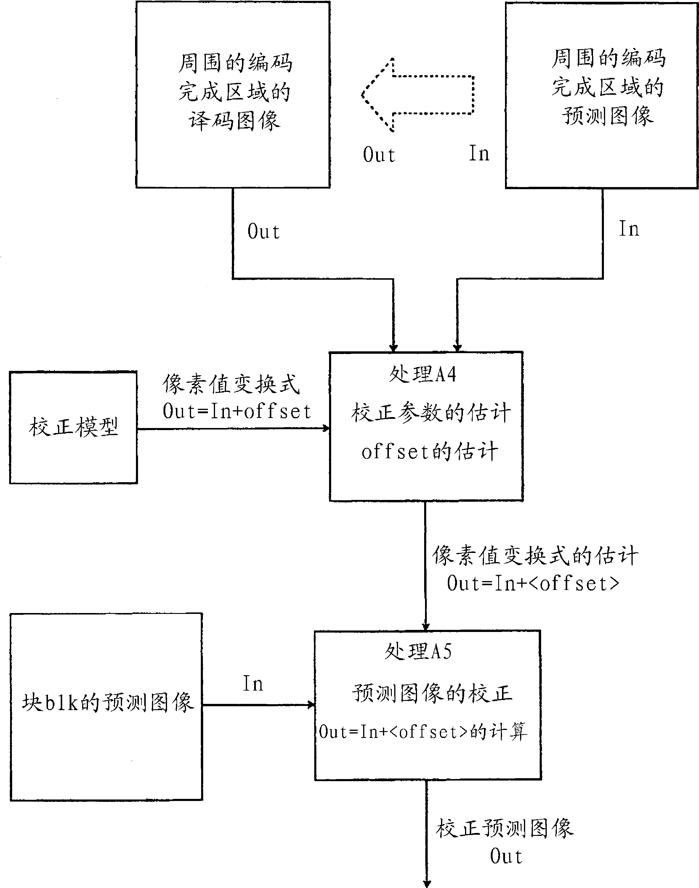 Multi-view image encoding method, multi-view image decoding method, multi-view image encoding device, and multi-view image decoding device