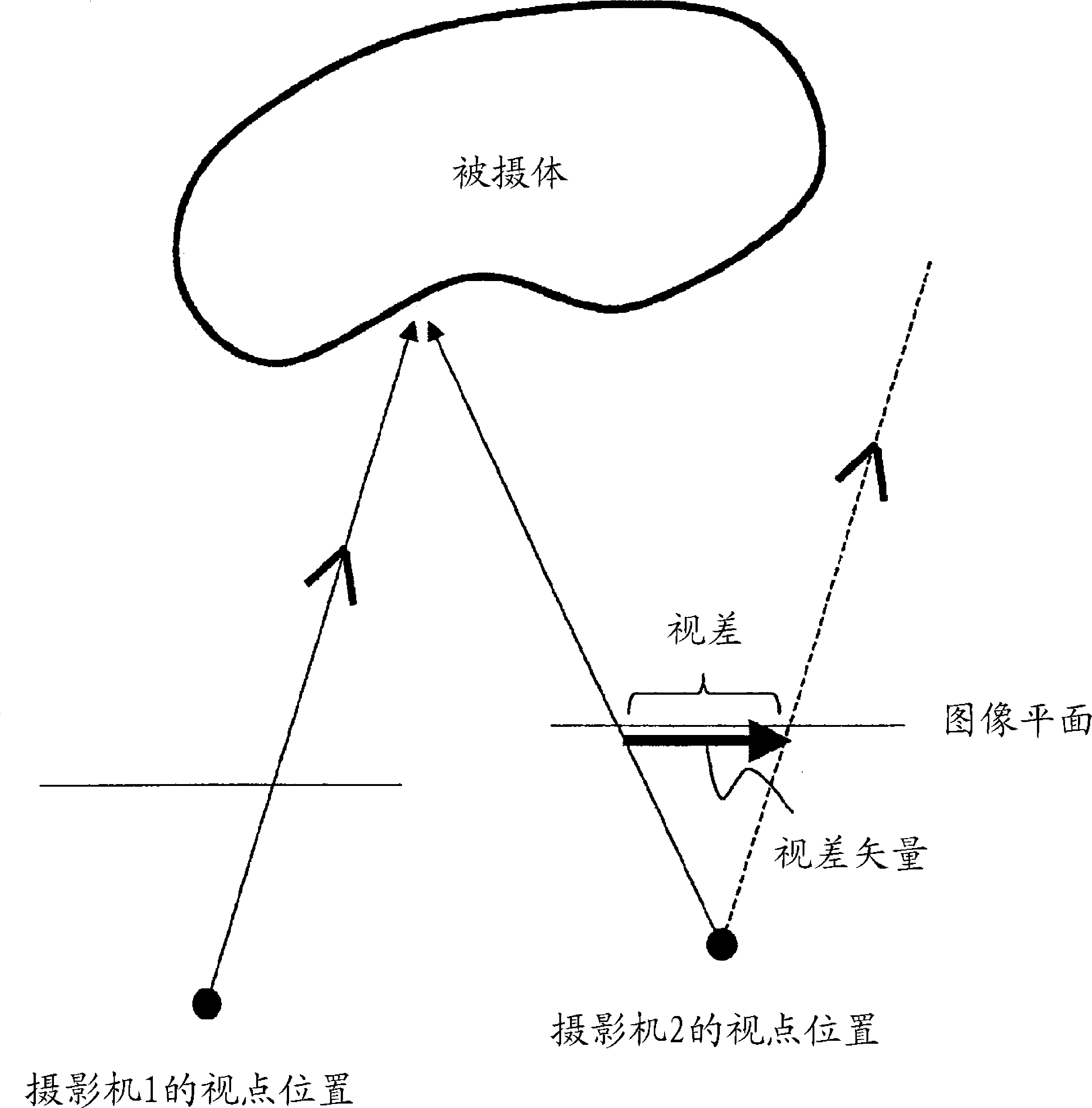 Multi-view image encoding method, multi-view image decoding method, multi-view image encoding device, and multi-view image decoding device