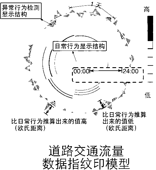 High-efficiency visible monitoring analysis system for large-scale traffic data