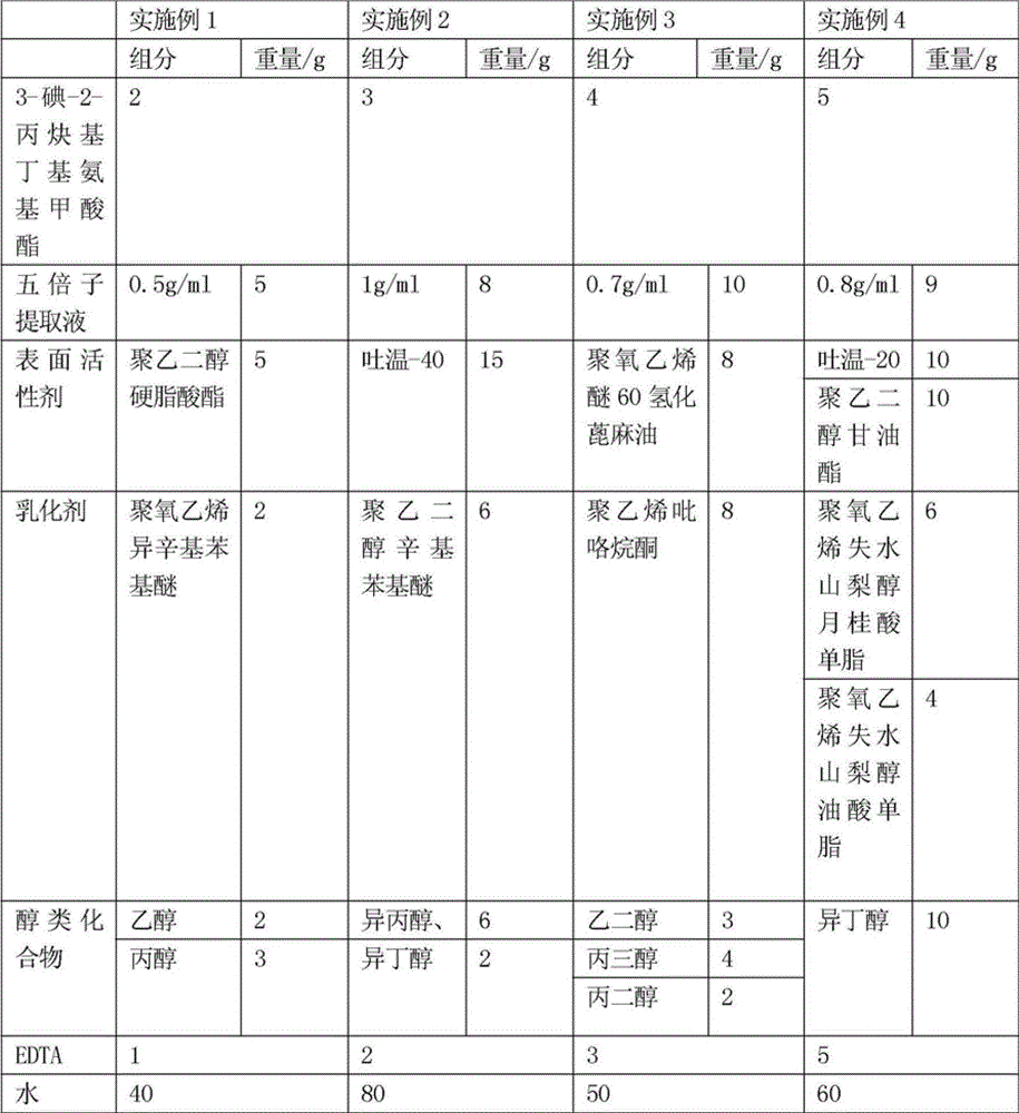 Bactericide and anti-mildew agent for straw mats and preparation method of agent