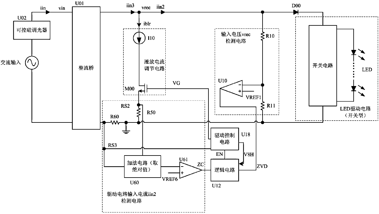 A discharge circuit, a discharge current control method, and an LED control circuit