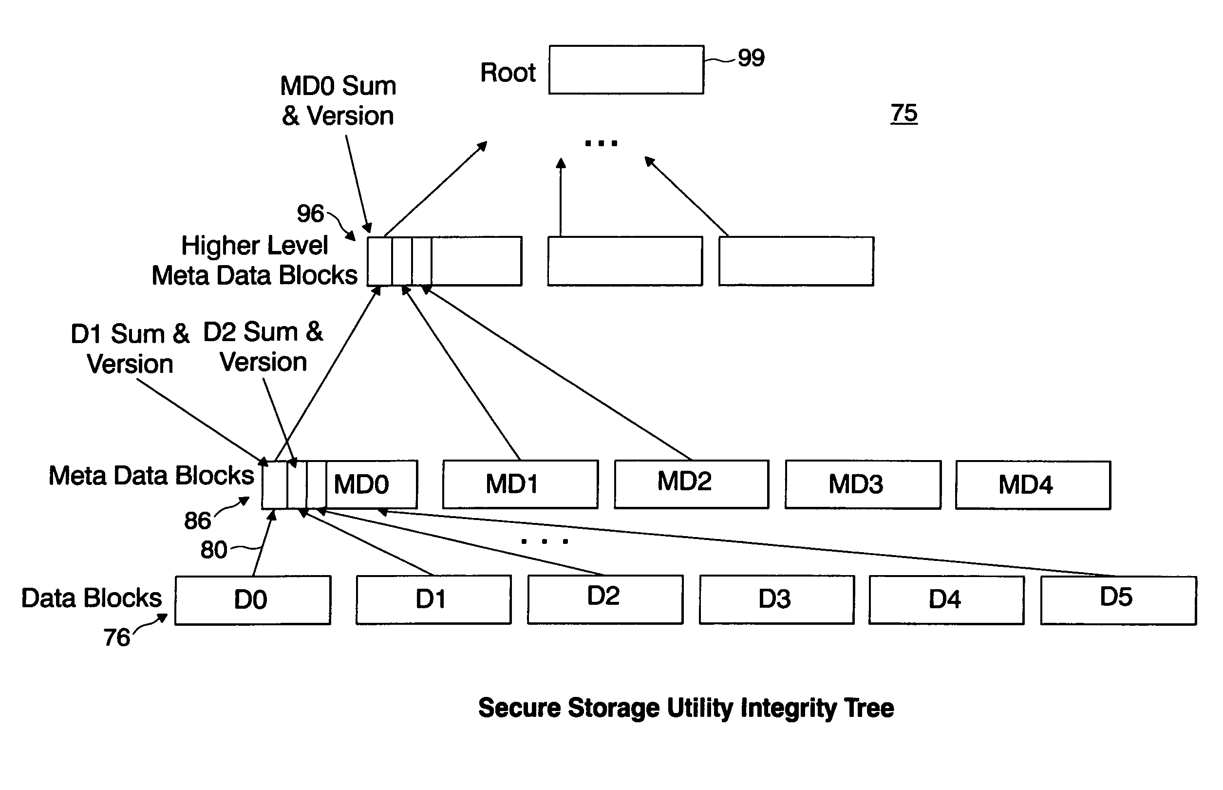 Secure storage utility