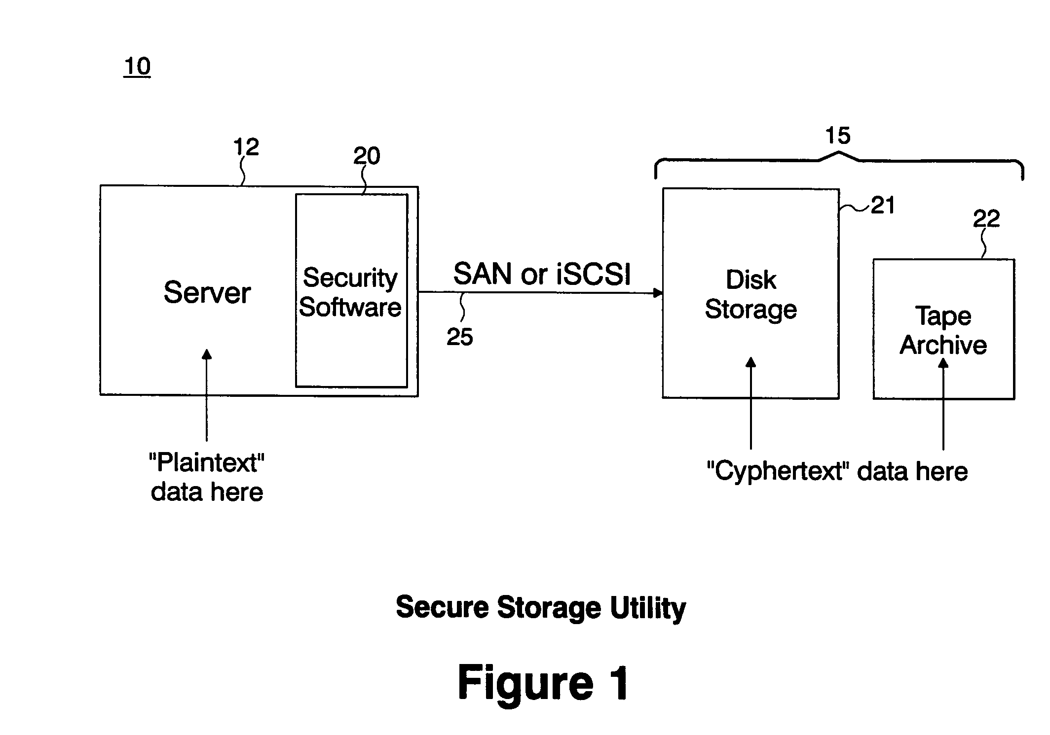 Secure storage utility