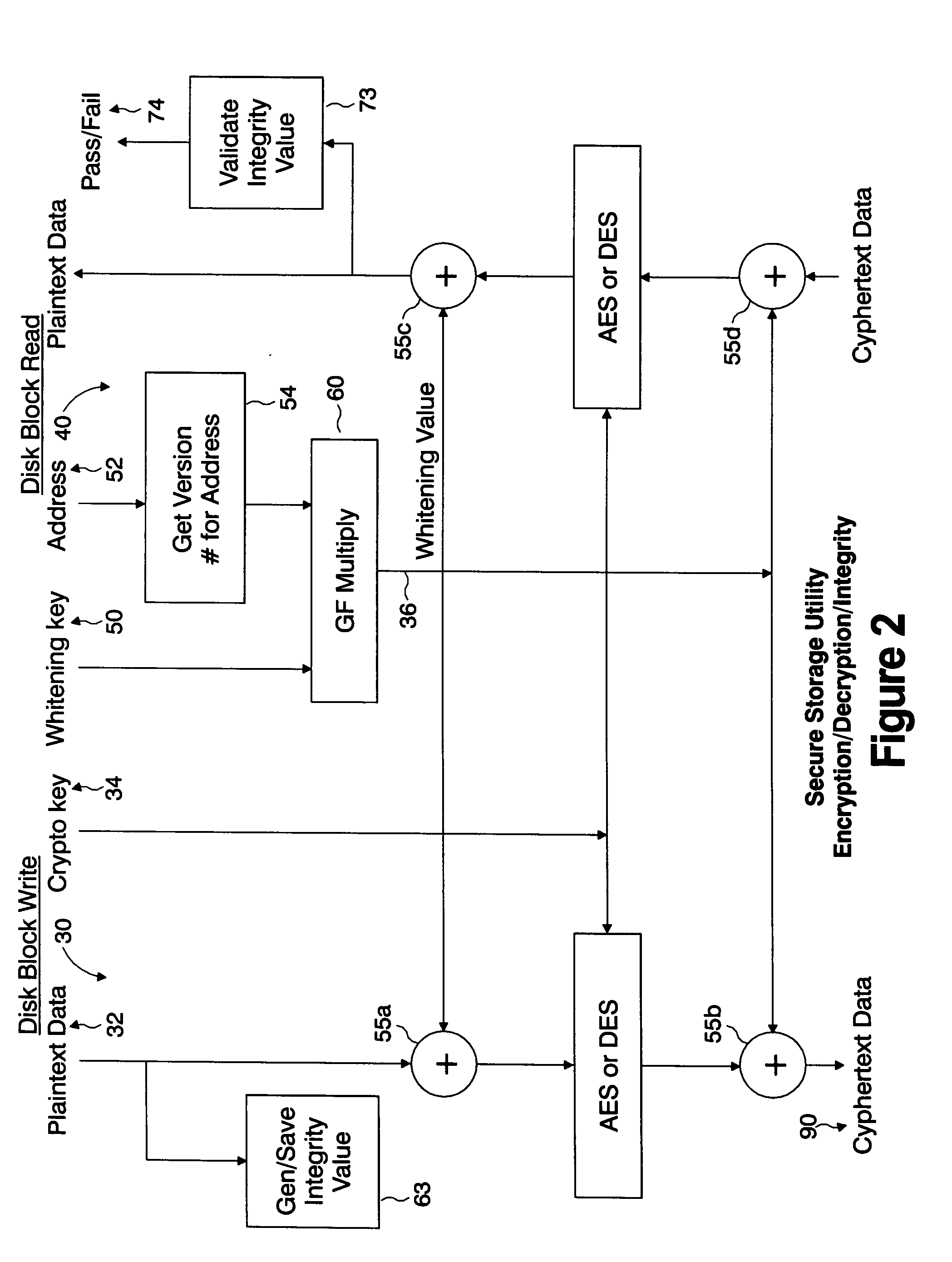 Secure storage utility