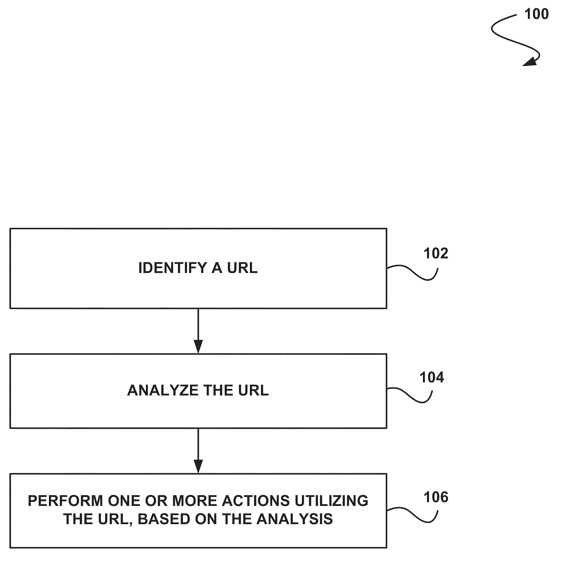 System, method and computer program product for performing one or more actions utilizing a uniform resource locator