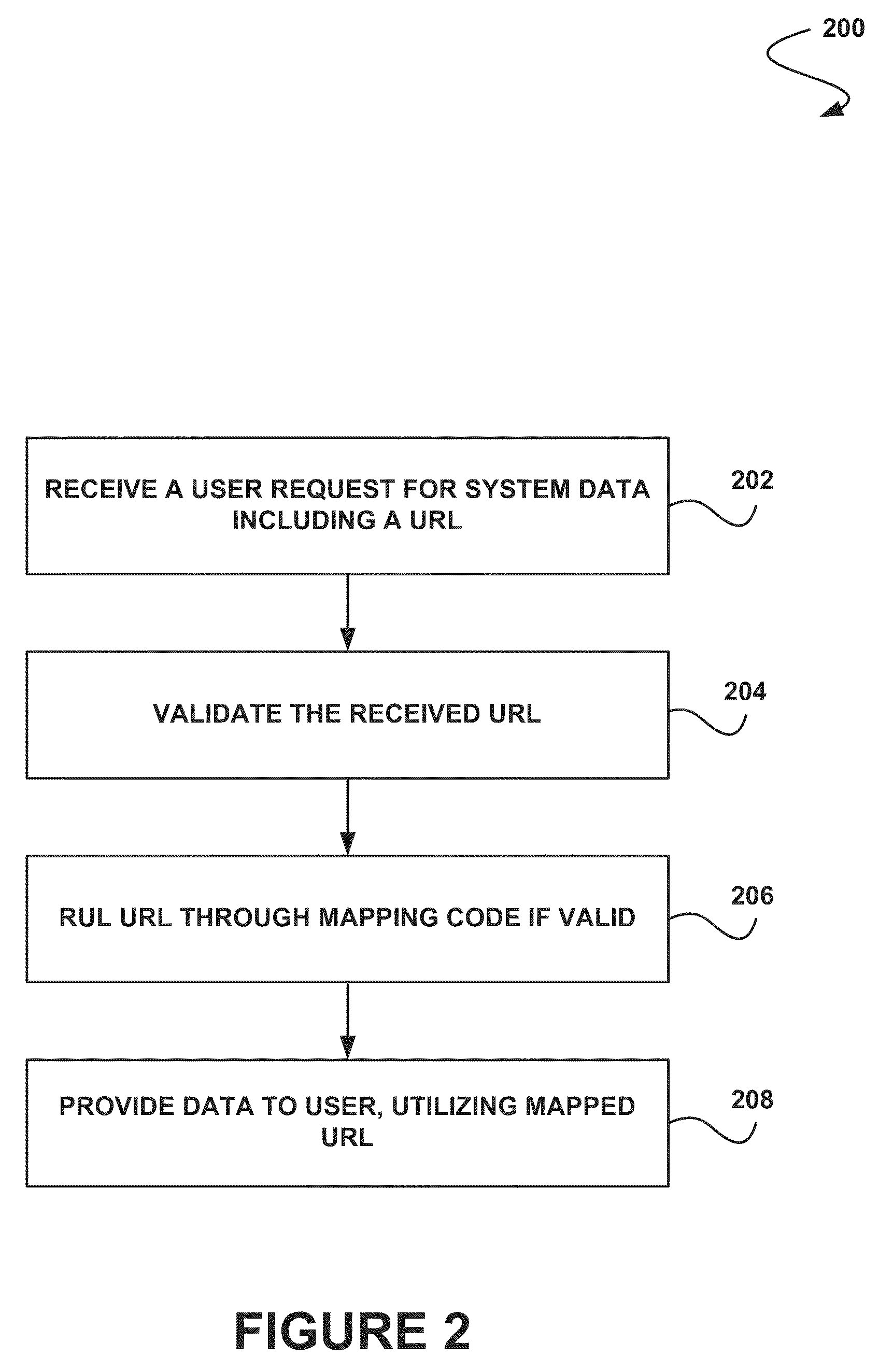 System, method and computer program product for performing one or more actions utilizing a uniform resource locator