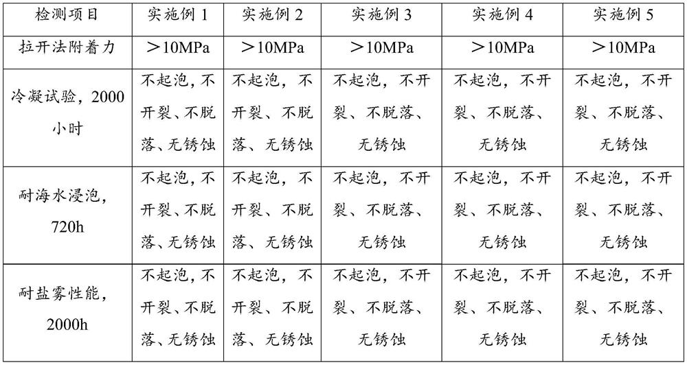 Anticorrosive paint under thermal insulation layer, application of anticorrosive paint, coating process and anticorrosive coating