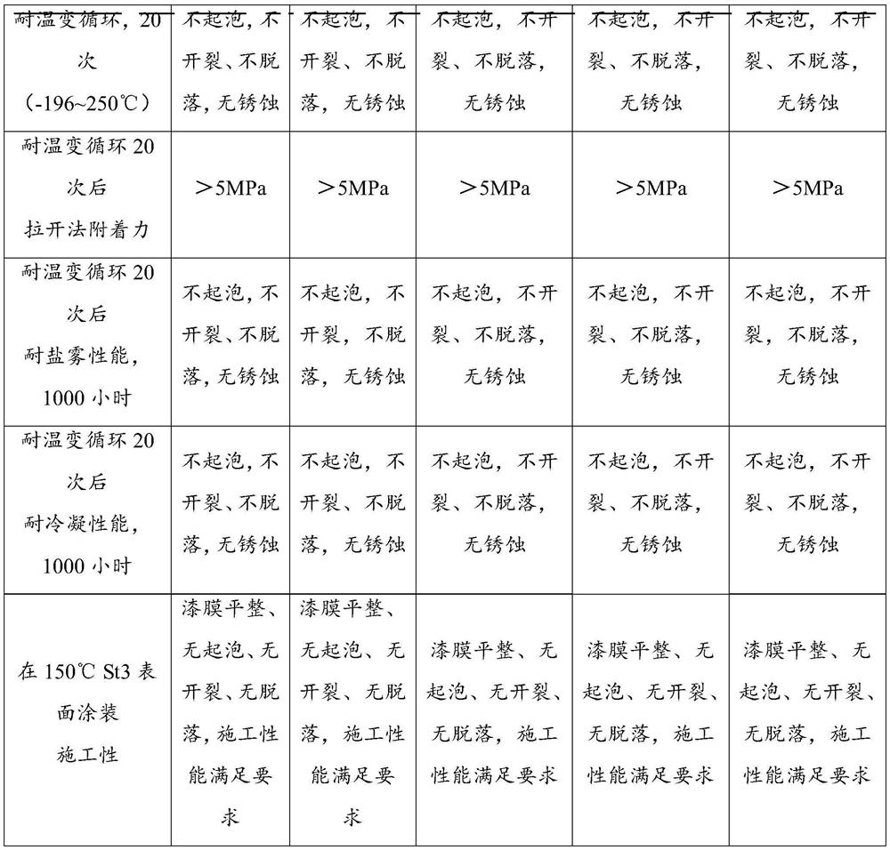 Anticorrosive paint under thermal insulation layer, application of anticorrosive paint, coating process and anticorrosive coating