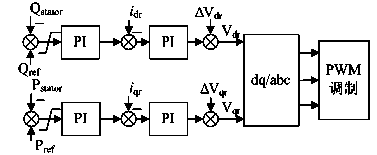 Method for automatically regulating active output of draught fans in wind power plant