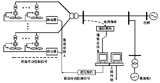 Method for automatically regulating active output of draught fans in wind power plant