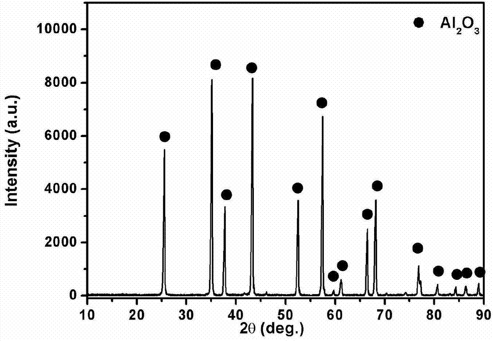 Preparation method of flaky alumina