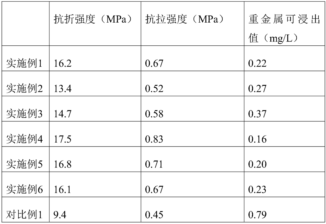 Method for preparing plate from construction waste