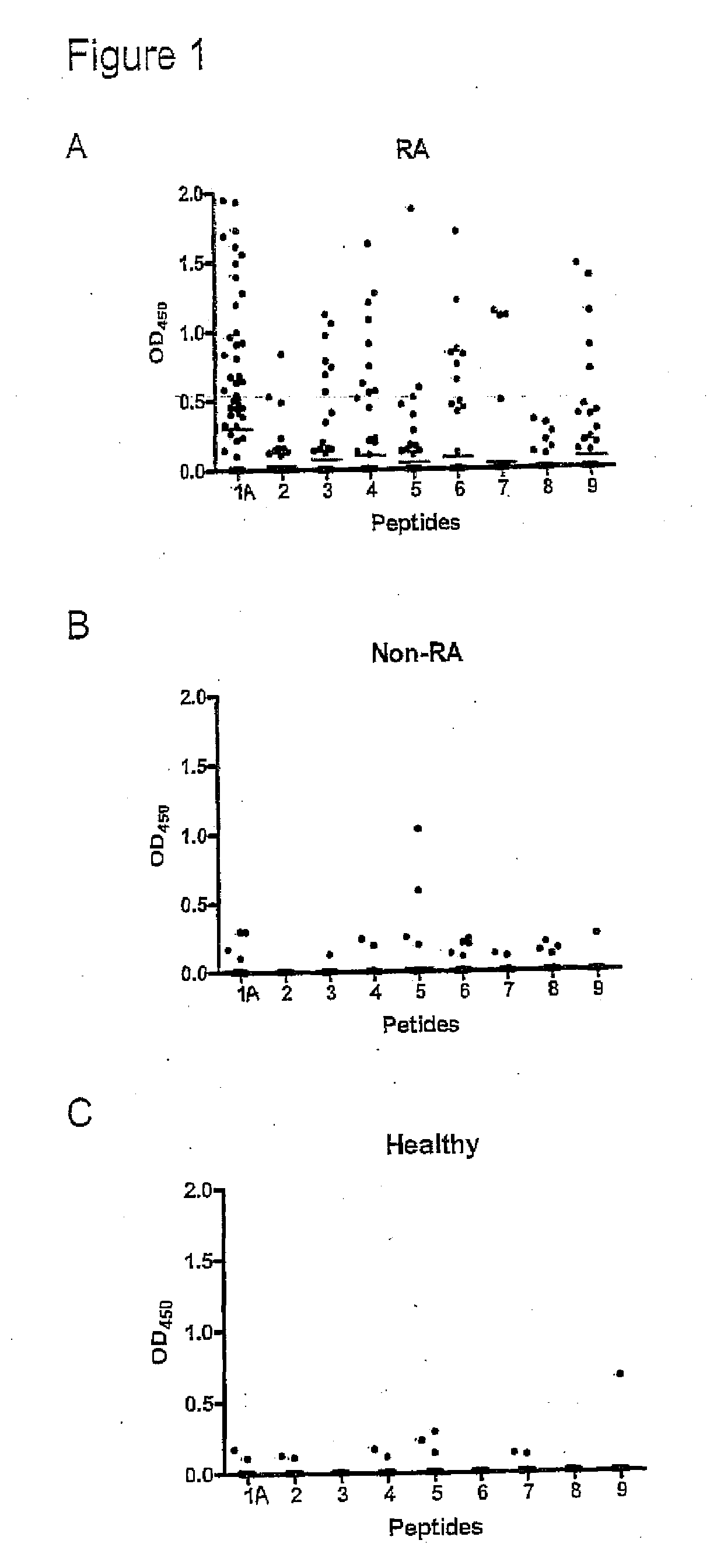 Methods For Diagnosing Rheumatoid Arthritis