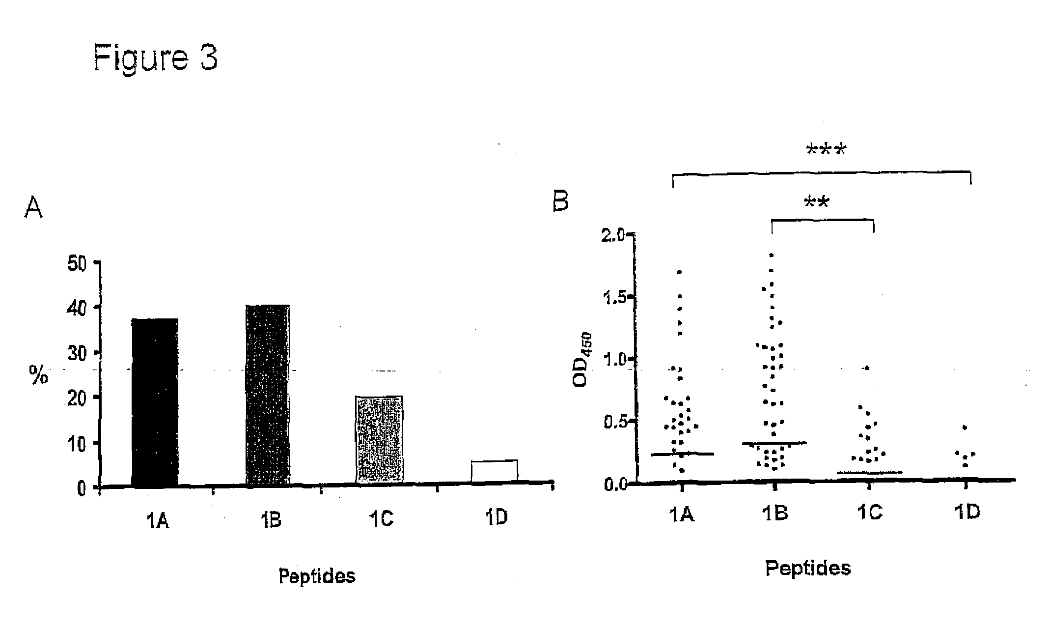 Methods For Diagnosing Rheumatoid Arthritis