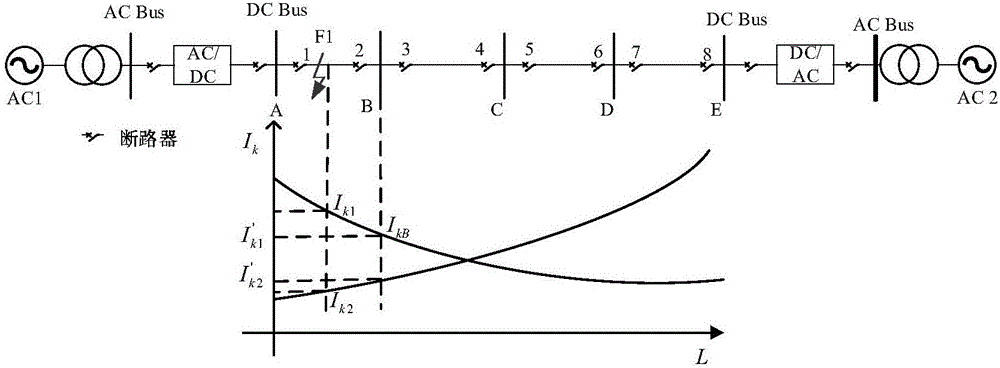 Double-end direct current power distribution network protection method