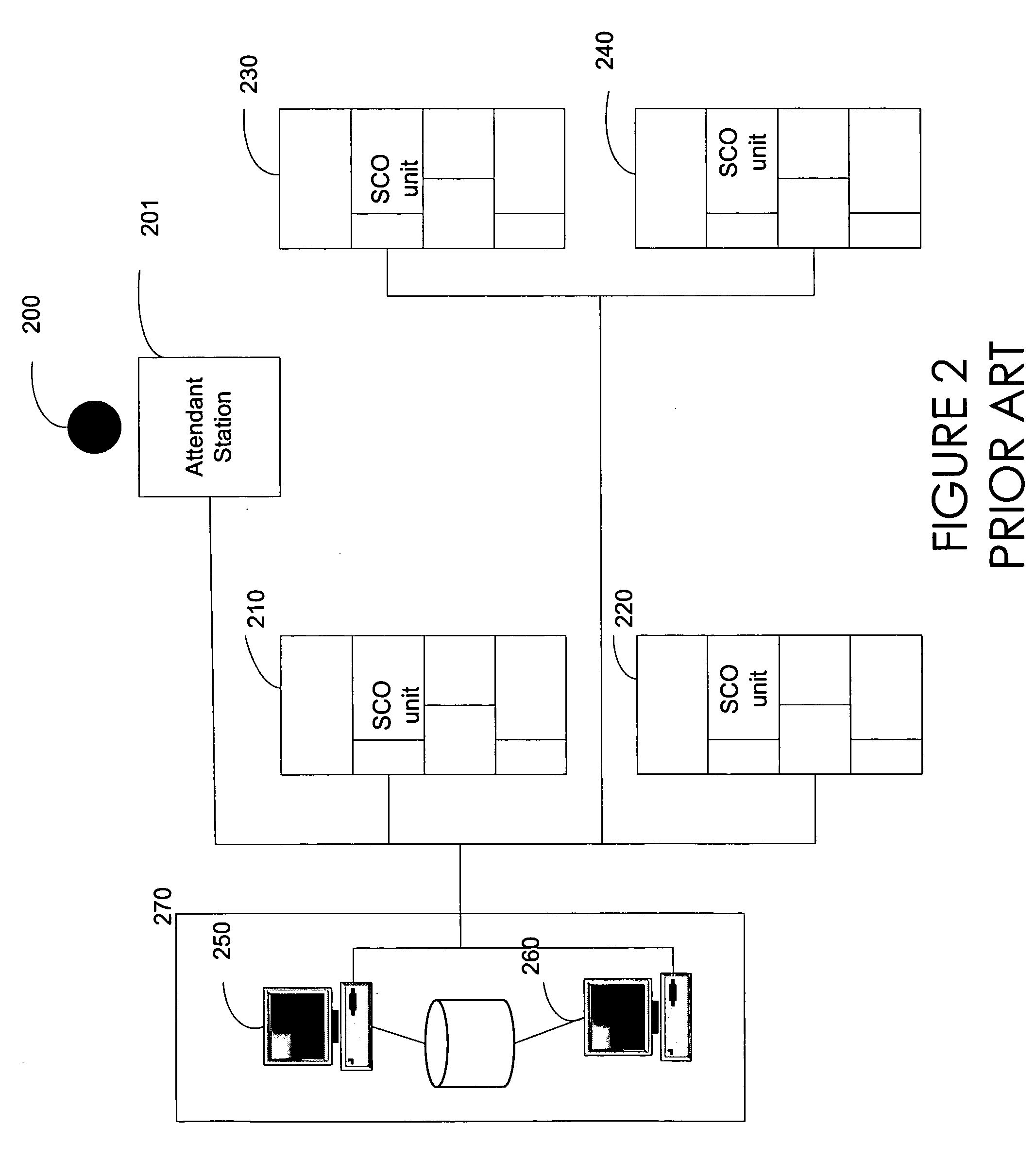 Self-checkout security system and method therefor