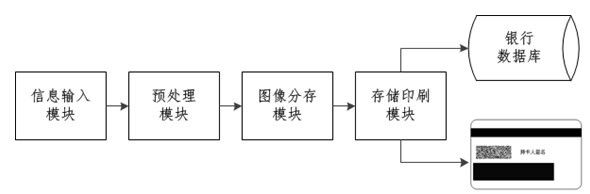 Credit card anti-theft method and system based on image sharing