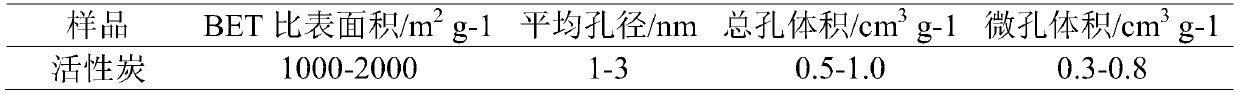 A kind of method of synthesizing dimethyl carbonate