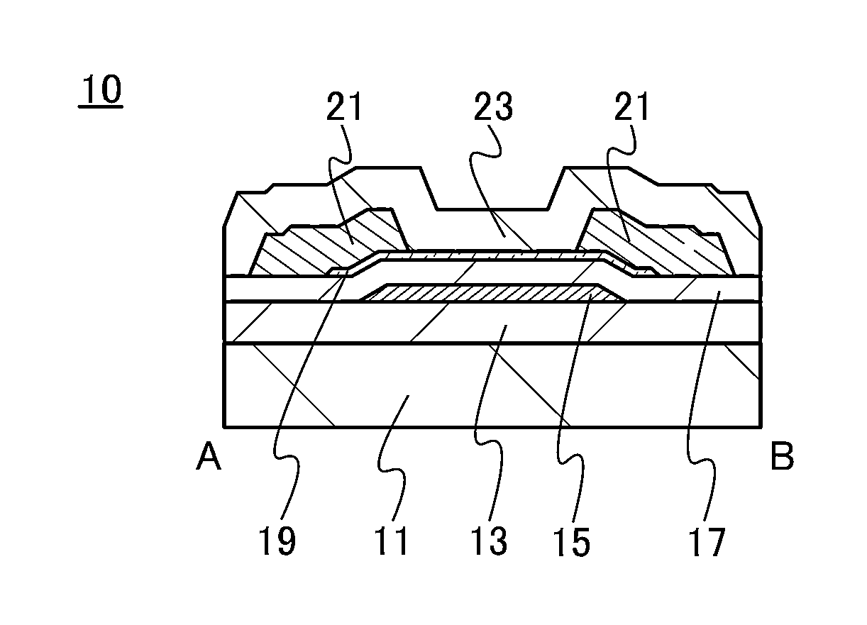 Insulating film, method for manufacturing semiconductor device, and semiconductor device