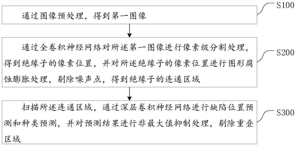 Image recognition method and system for power transmission line machine patrol