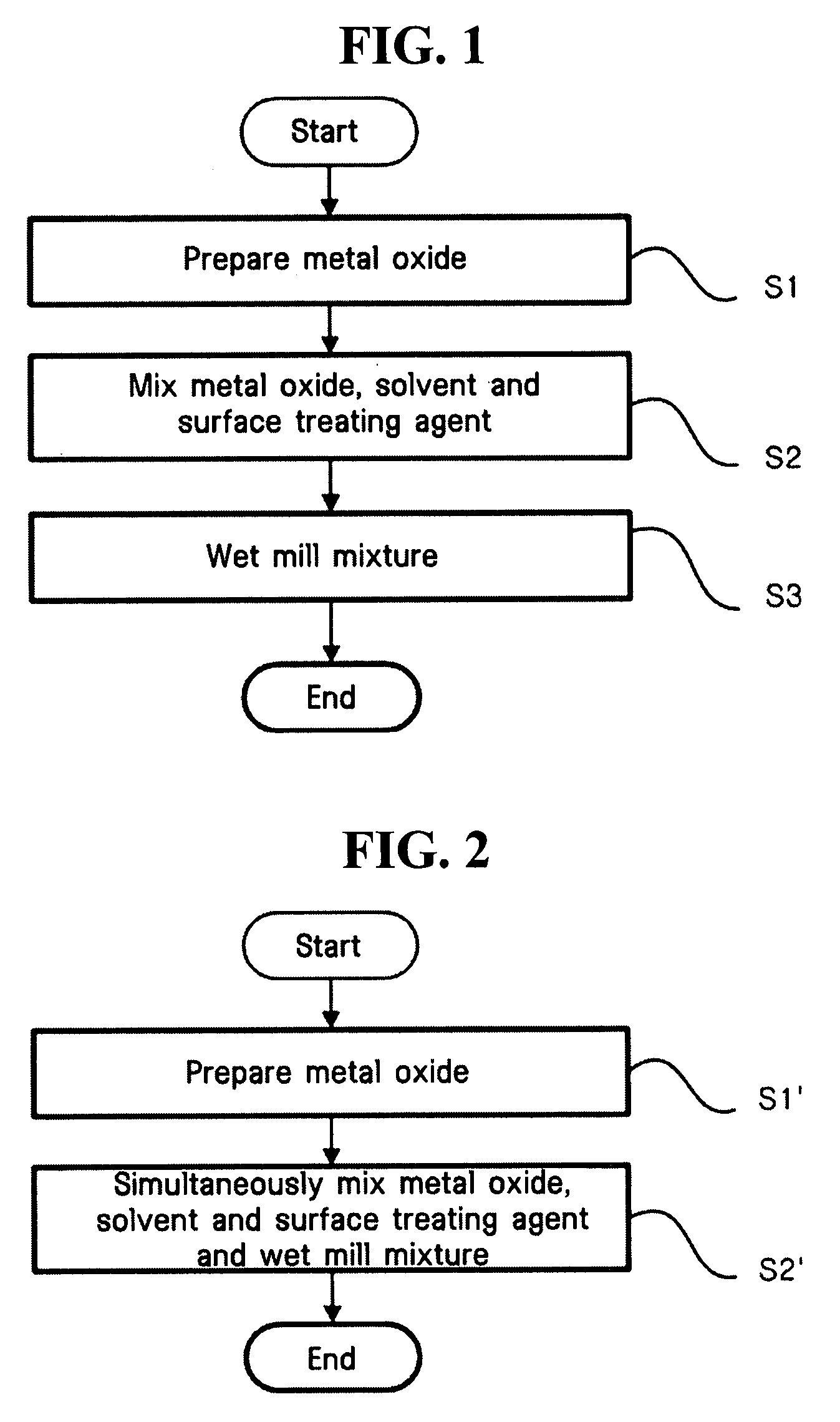 Method of preparing metal oxide suspension