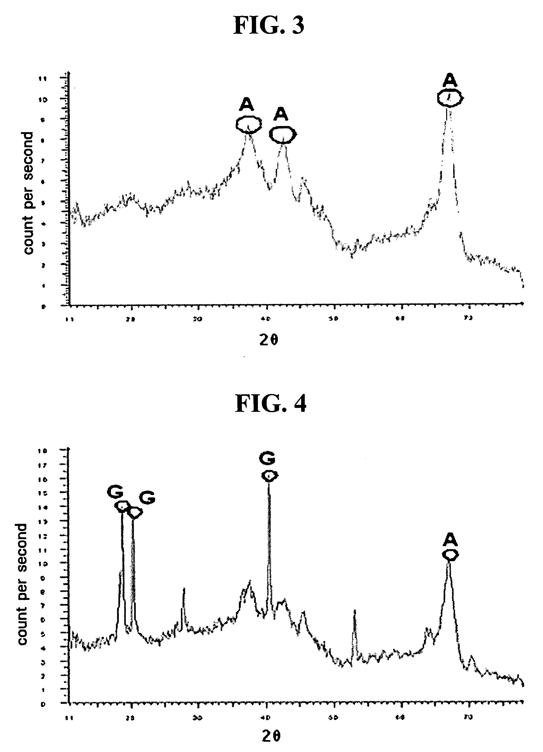 Method of preparing metal oxide suspension