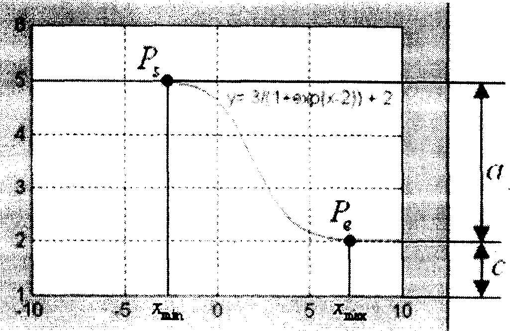 Quick method for picking up stepped edge in sub pixel level