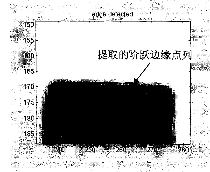 Quick method for picking up stepped edge in sub pixel level