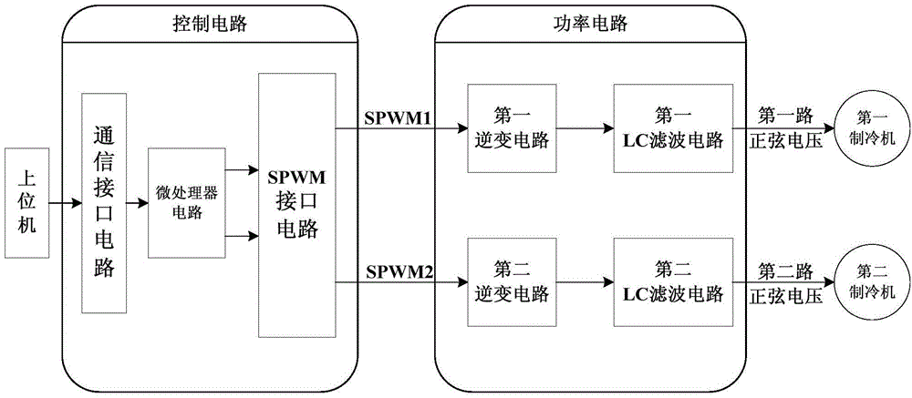 Satellite-borne double-refrigerator peak load shifting controller