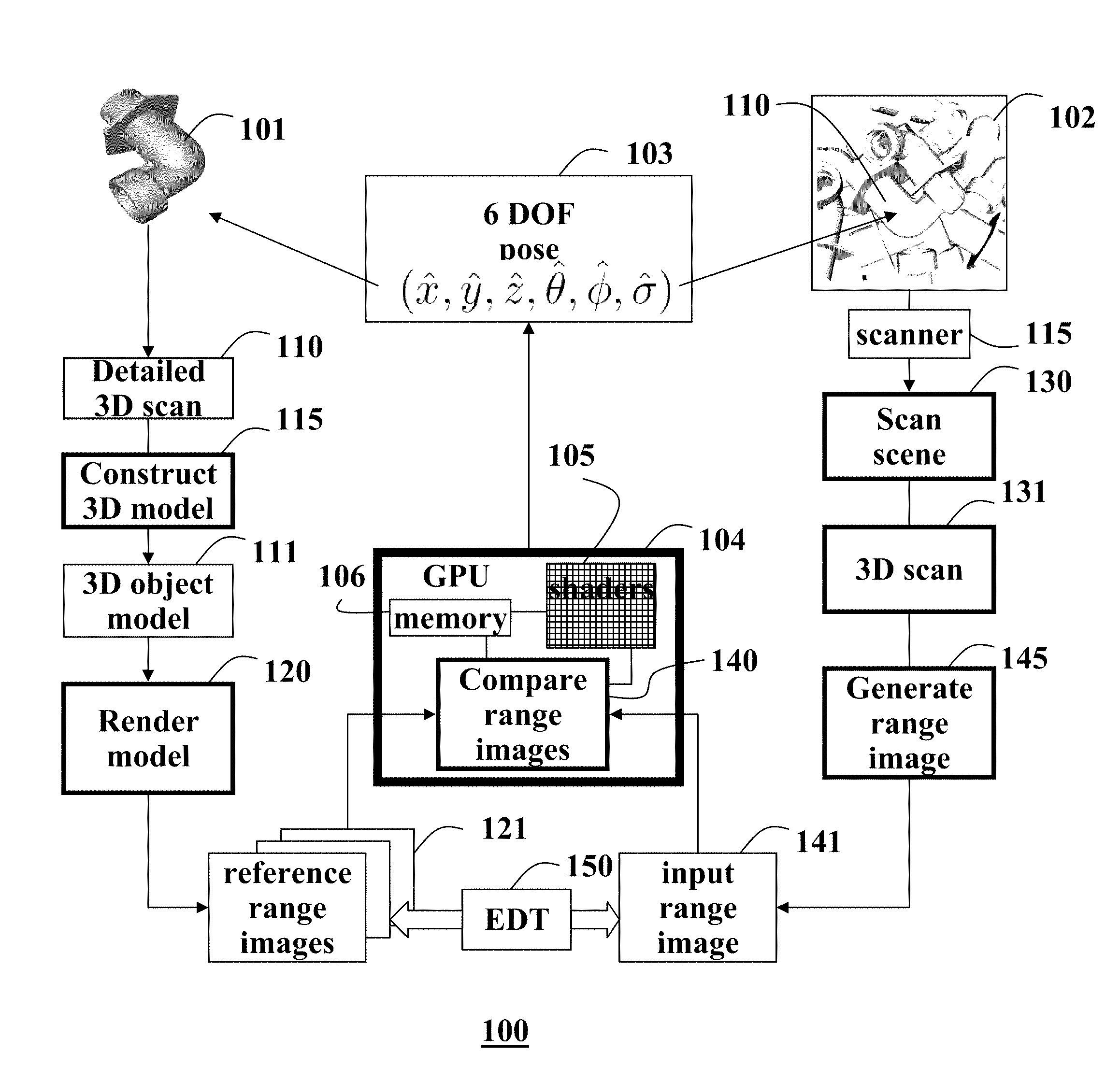 Method and system for determining objects poses from range images