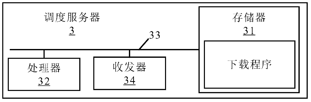 Node scheduling method and device, scheduling server and storage medium