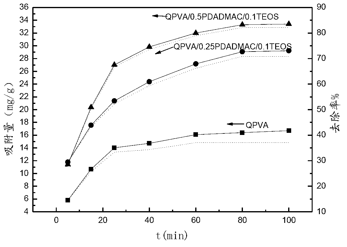 Polyvinyl alcohol anion-exchange membrane and preparation method thereof