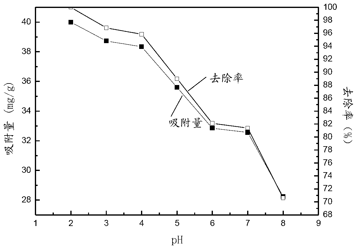 Polyvinyl alcohol anion-exchange membrane and preparation method thereof