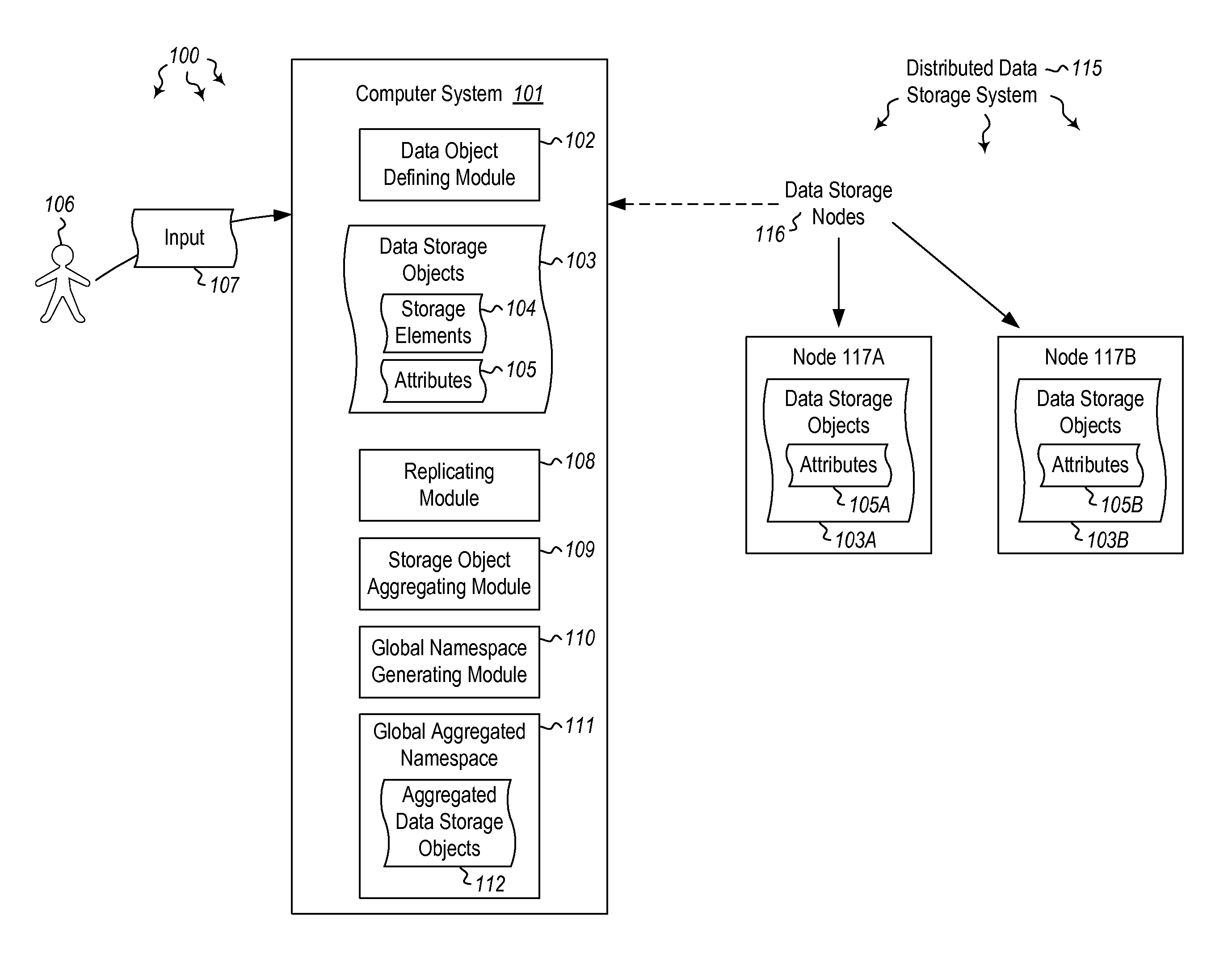 Creating global aggregated namespaces for storage management