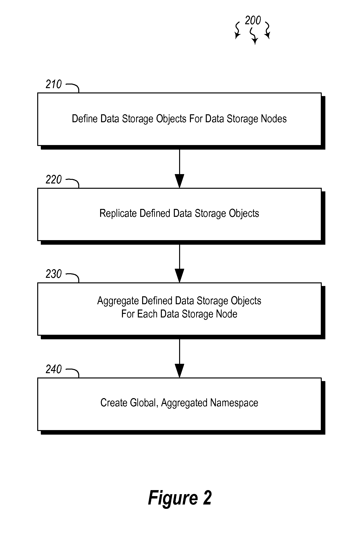 Creating global aggregated namespaces for storage management