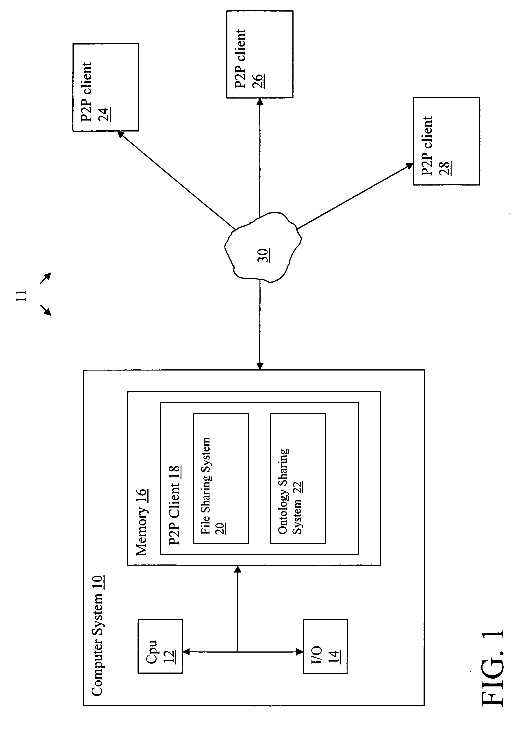 System for sharing ontology information in a peer-to-peer network