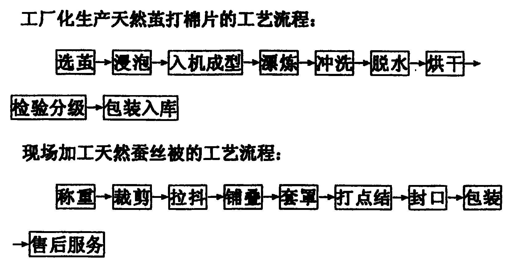 Industrial production of natural cocoon sheet and method of in situ processing natural cocoon silk quilt