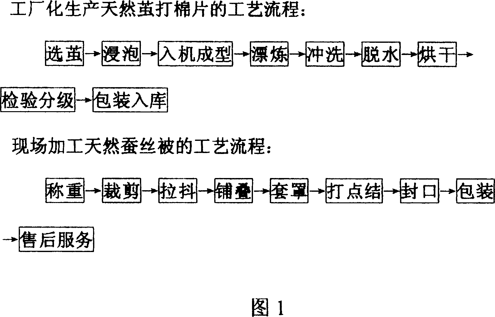 Industrial production of natural cocoon sheet and method of in situ processing natural cocoon silk quilt