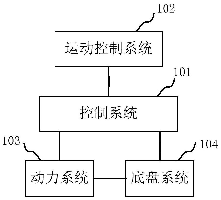 Acceleration processing method and device of vehicle, vehicle and storage medium