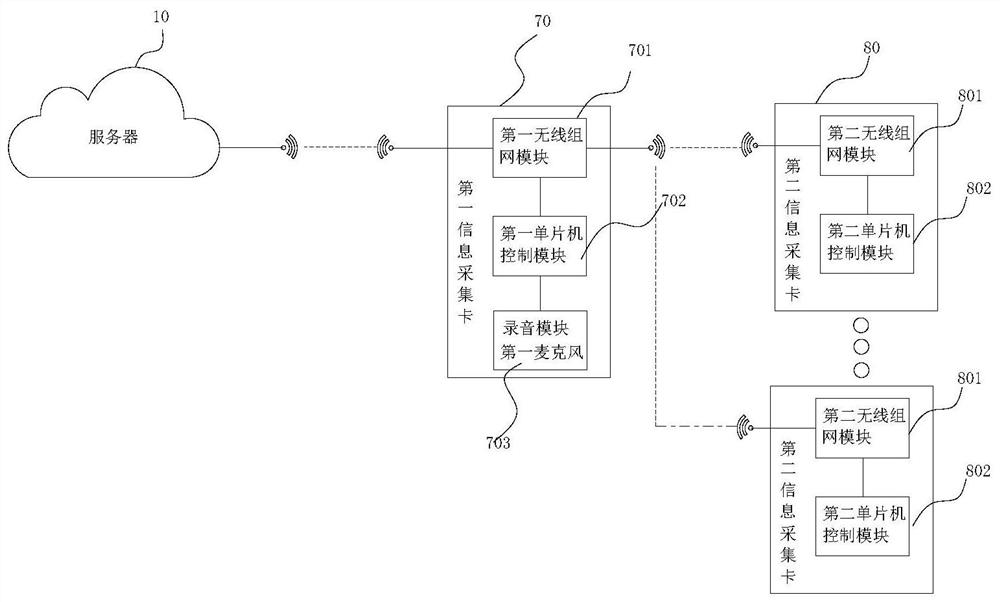 Multi-party synchronous interactive education management system