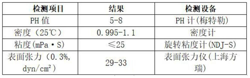 Research and development method of large-size semiconductor diamond wire fine wire cutting technology