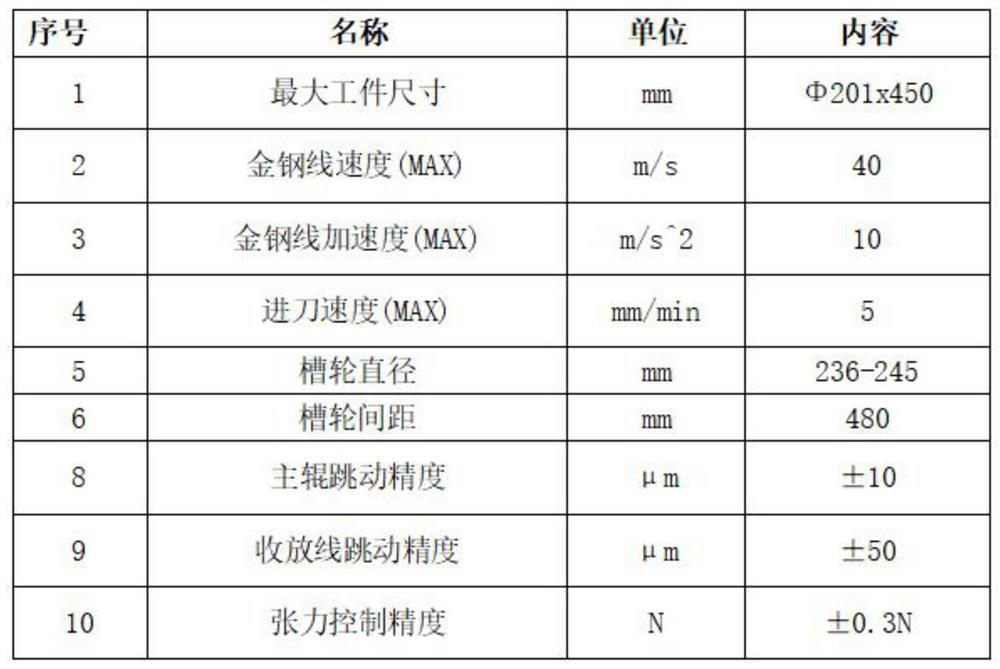 Research and development method of large-size semiconductor diamond wire fine wire cutting technology