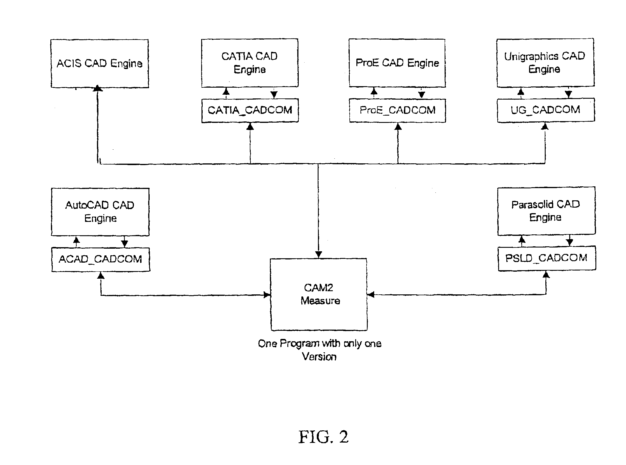 Method and system for CAD engine independence