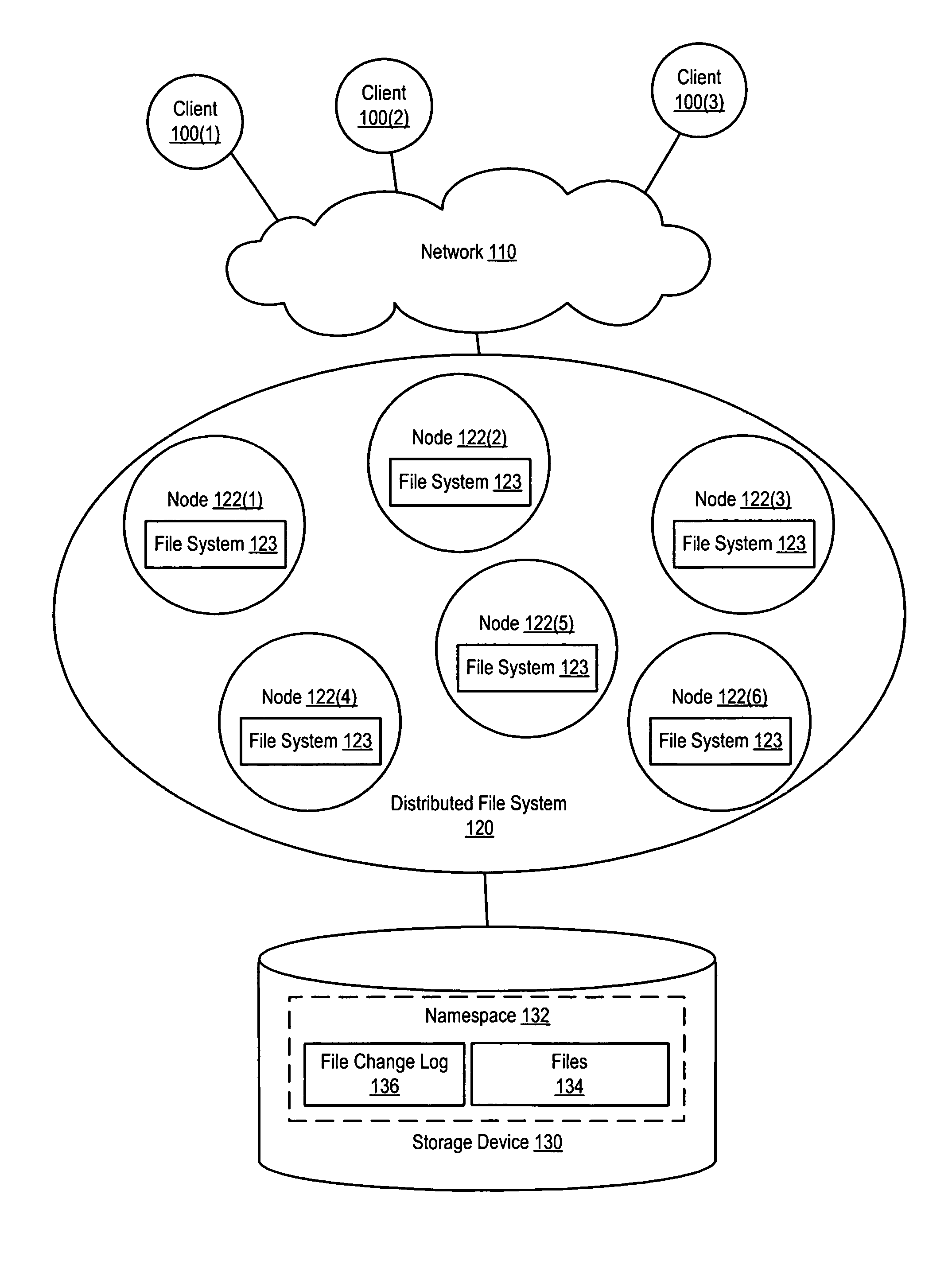 System and method for maintaining a file change log within a distributed file system