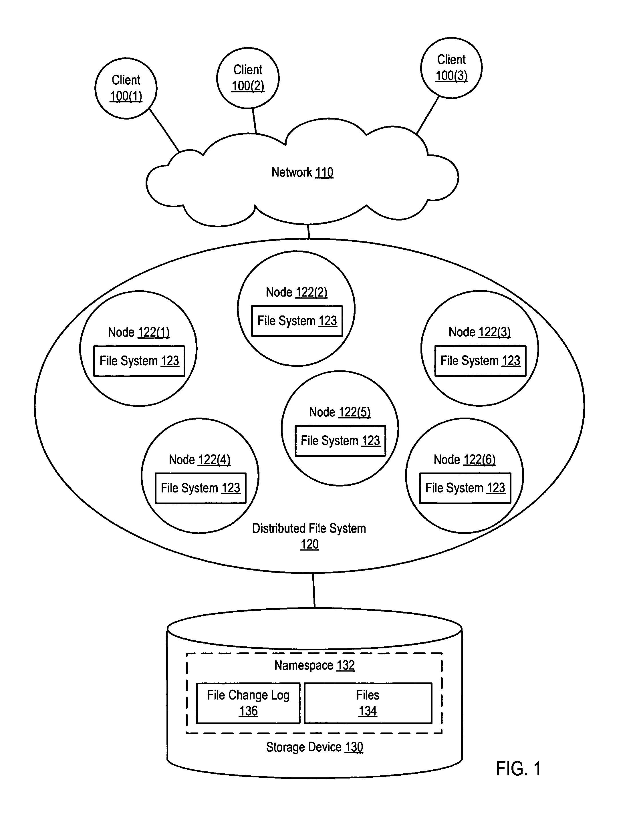 System and method for maintaining a file change log within a distributed file system