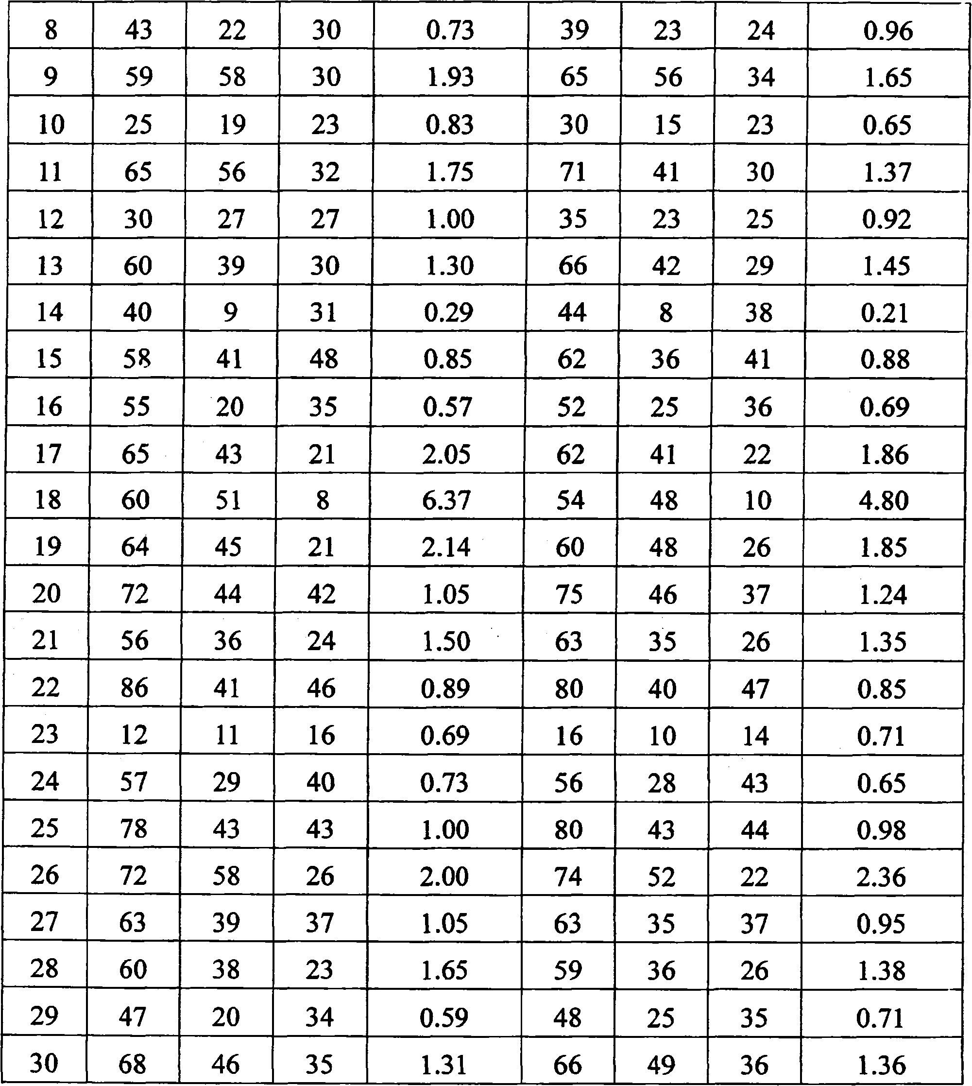 Indirect method for detecting lymphocyte subgroup with mono-clone antibody SPA hematid rosette method