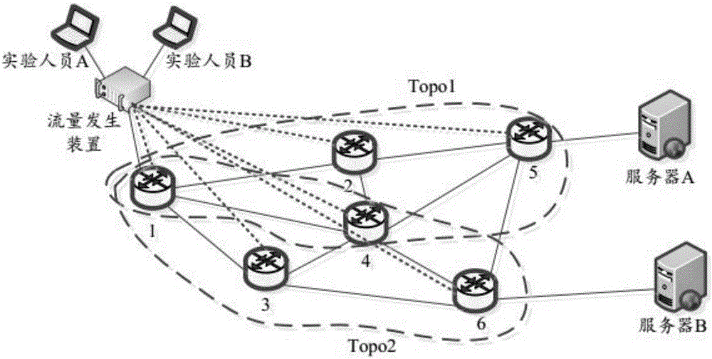 Flow generator virtualization realization system and flow generator virtualization realization method based on SDN